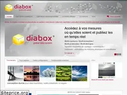 Sites similar to diabox.com