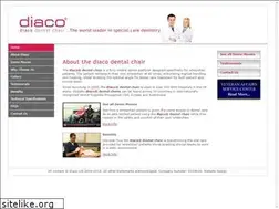 Sites similar to diaco.co.uk