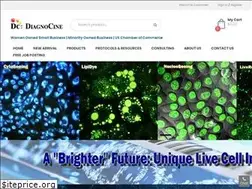 Sites similar to diagnocine.com