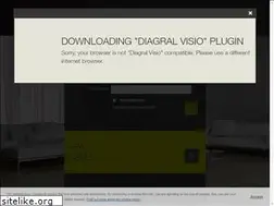Sites similar to diagral-visio.com