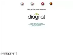 Sites similar to diagral.com