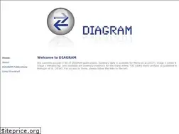 Sites similar to diagram-consortium.org
