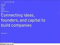 Sites similar to diagram.ca