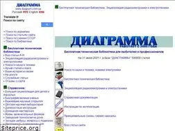 Sites similar to diagram.com.ua
