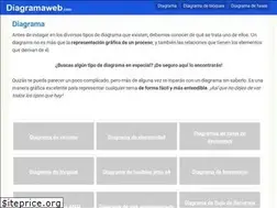 Sites similar to diagramaweb.com