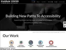 Sites similar to diagramcenter.org