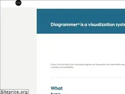 Sites similar to diagrammer.com