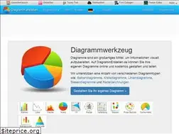 Sites similar to diagrammerstellen.de