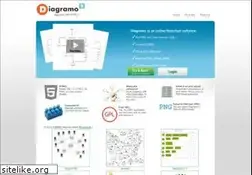 Sites similar to diagramo.com