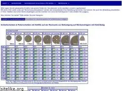 Sites similar to diamant-polierscheiben.de