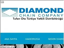 Sites similar to diamondchainturkey.com