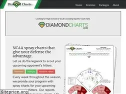 Sites similar to diamondchartsllc.com