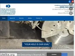 Sites similar to diamonddrillingcompany.com