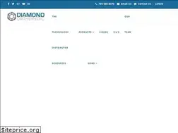 Sites similar to diamondorthopedic.com