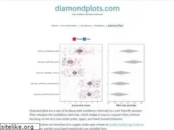 Sites similar to diamondplots.com