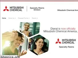 Sites similar to dianal.com