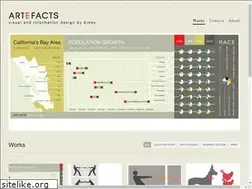 Sites similar to dianamoy.com