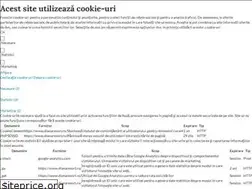 Sites similar to dianaresort.ro