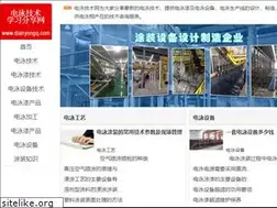 Sites similar to dianyongqi.com