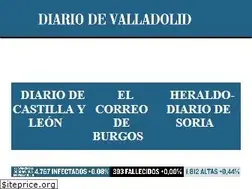Sites similar to diariodevalladolid.elmundo.es