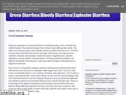 Sites similar to diarrheanm.blogspot.com