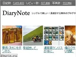 Sites similar to diarynote.jp