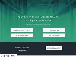 Sites similar to didde.com