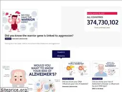 Sites similar to didyouknowdna.com
