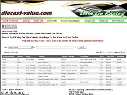 Sites similar to diecast-value.com