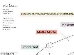 Sites similar to dieschoene.at