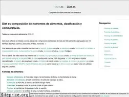 Sites similar to diet.es