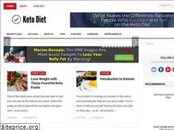Sites similar to dietamusculosa.com
