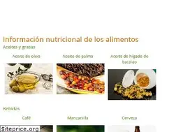 Sites similar to dietaynutricion.net