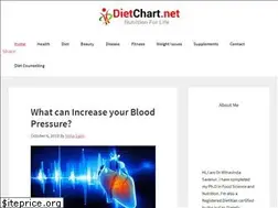 Sites similar to dietchart.net