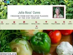 Sites similar to dietcure.com
