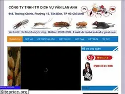 Sites similar to dietmoitangoc.org