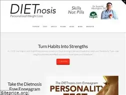 Sites similar to dietnosis.com