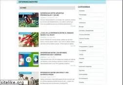 Sites similar to diferenciaentre.info