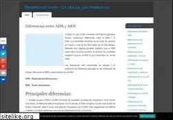 Sites similar to diferencias-entre.com