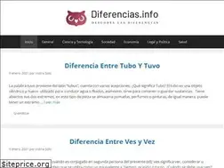 Sites similar to diferencias.info