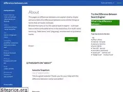 Sites similar to difference-between.com
