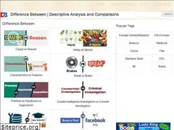 Sites similar to differencebetween.info