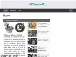 Sites similar to differencebox.com