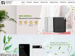 Sites similar to diffusermachine.com