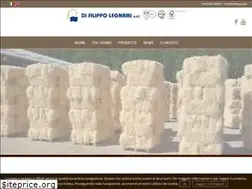 Sites similar to difilippo.biz