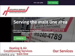 Sites similar to difilippos.com