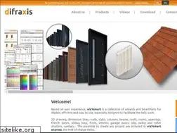 Sites similar to difraxis.com