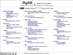Sites similar to digdb.com