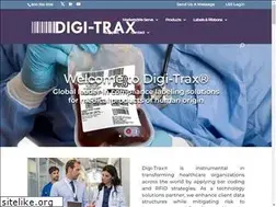 Sites similar to digi-trax.net