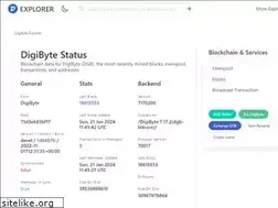 Sites similar to digibyteblockexplorer.com